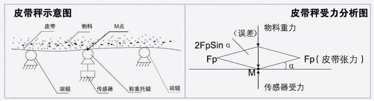 皮带秤示意图