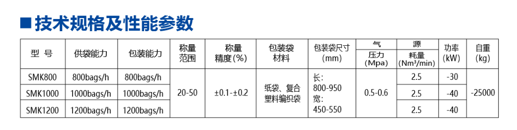 高位码垛机技术规格及性能参数