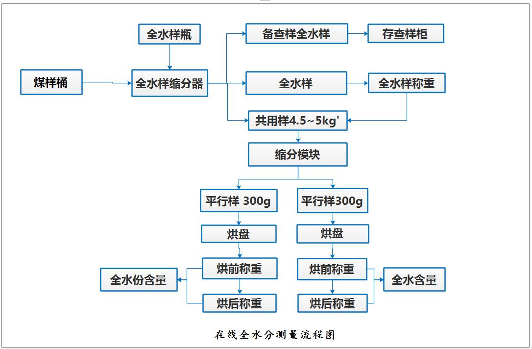 j9九游会官方登录